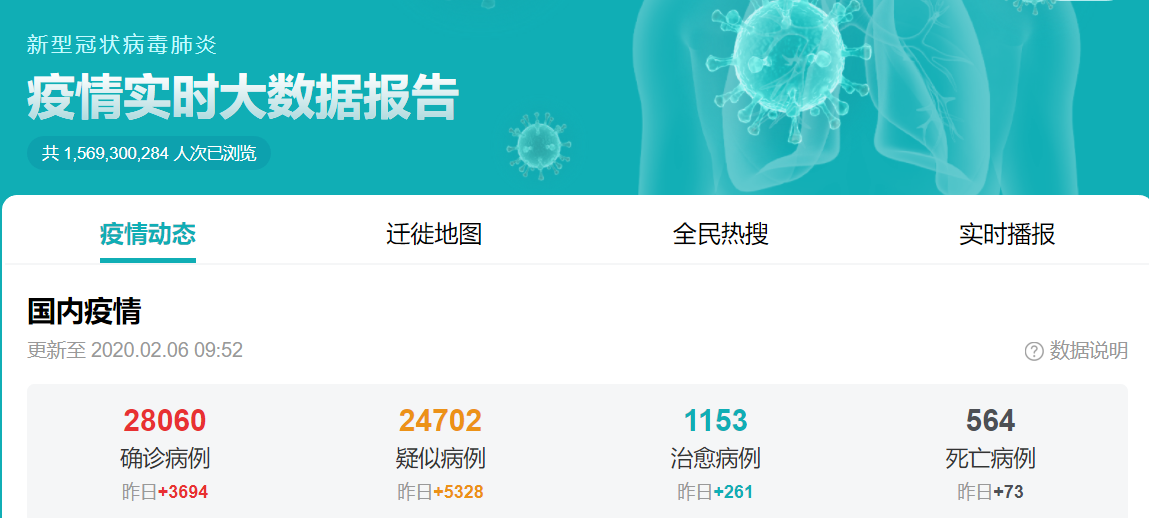 新型冠狀病毒肺炎疫情最新人數