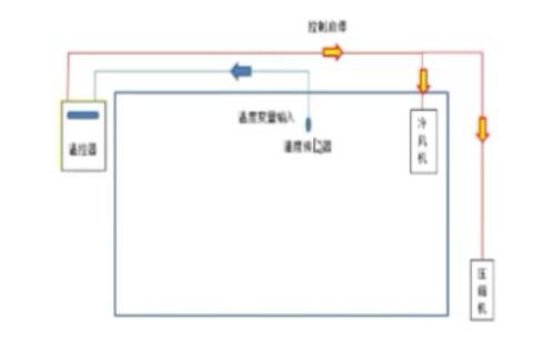 藥品冷庫(kù)溫濕度監(jiān)測(cè)傳感器布局圖