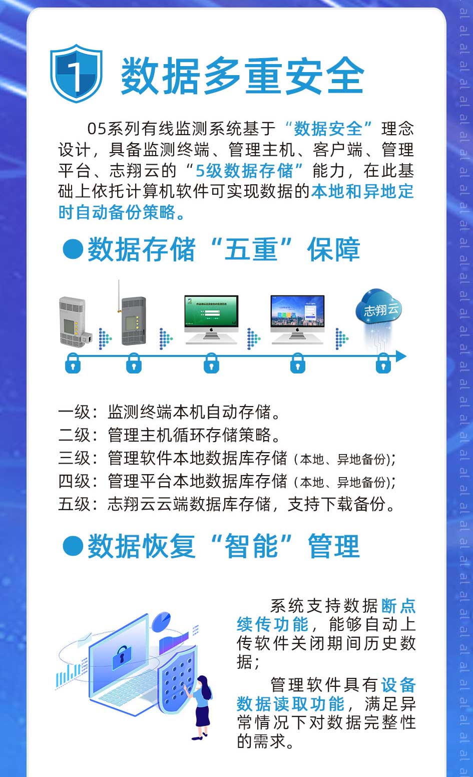 05系列有線溫濕度監(jiān)測(cè)系統(tǒng)基于“數(shù)據(jù)安全”理念設(shè)計(jì)，具備溫濕度監(jiān)測(cè)終端、管理主機(jī)、客戶端、管理平臺(tái)、志翔云的“5級(jí)數(shù)據(jù)存儲(chǔ)”能力，在此基礎(chǔ)上依托計(jì)算機(jī)軟件可實(shí)現(xiàn)溫濕度監(jiān)測(cè)數(shù)據(jù)的本地和異地定時(shí)自動(dòng)備份策略。一級(jí)：監(jiān)測(cè)終端本機(jī)自動(dòng)存儲(chǔ)。二級(jí)：管理主機(jī)循環(huán)存儲(chǔ)策略。 二級(jí)：管理主機(jī)循環(huán)存儲(chǔ)策略。三級(jí)：溫濕度監(jiān)測(cè)管理軟件本地?cái)?shù)據(jù)存儲(chǔ)；四級(jí)：溫濕度監(jiān)測(cè)管理平臺(tái)本地?cái)?shù)據(jù)庫(kù)存儲(chǔ)；五級(jí)：志翔云云端數(shù)據(jù)庫(kù)存儲(chǔ)，支持下載備份。