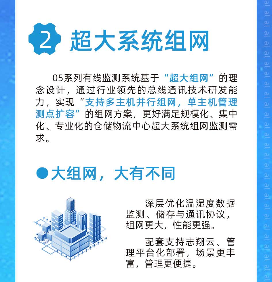 MJK2005系列有線溫濕度監(jiān)測(cè)系統(tǒng)基于“超大組網(wǎng)”的理念設(shè)計(jì)，通過行業(yè)領(lǐng)先的總線通訊技術(shù)研發(fā)能力，實(shí)現(xiàn)“支持多主機(jī)并行組網(wǎng)，單主機(jī)管理測(cè)點(diǎn)擴(kuò)容”的組網(wǎng)方案，更好滿足規(guī)模化、集中化、專業(yè)化的倉(cāng)儲(chǔ)物流中心超大系統(tǒng)組網(wǎng)監(jiān)測(cè)需求。深層優(yōu)化溫濕度數(shù)據(jù)監(jiān)測(cè)、儲(chǔ)存與通訊協(xié)議，組網(wǎng)更大，性能更強(qiáng)。配套支持志翔云、溫濕度監(jiān)測(cè)管理平臺(tái)化部署，場(chǎng)景更豐富、管理更便捷。