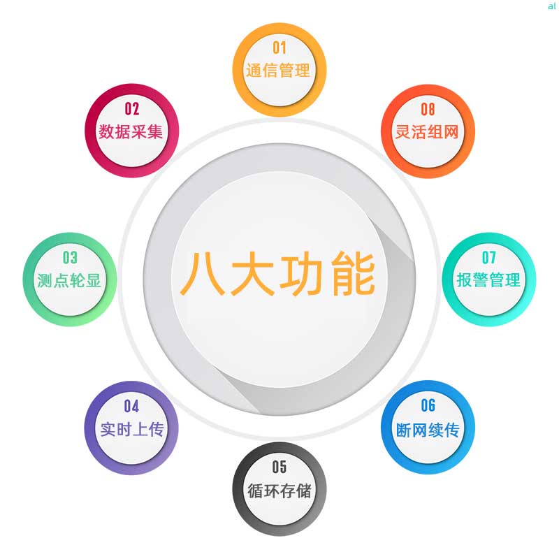 志翔領(lǐng)馭溫濕度主機(jī)匹配分機(jī)與系統(tǒng)軟件可實現(xiàn)通信管理、靈活組網(wǎng)、溫濕度報警管理、斷網(wǎng)續(xù)傳、數(shù)據(jù)采集、測點輪顯、實時上傳、循環(huán)存儲等功能" alt="志翔領(lǐng)馭溫濕度主機(jī)匹配分機(jī)與系統(tǒng)軟件可實現(xiàn)通信管理、靈活組網(wǎng)、溫濕度報警管理、斷網(wǎng)續(xù)傳、數(shù)據(jù)采集、測點輪顯、實時上傳、循環(huán)存儲等功能
