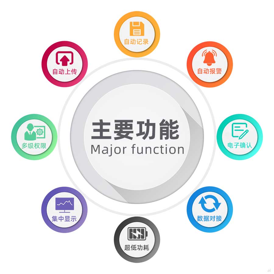 志翔領(lǐng)馭藥品生產(chǎn)企業(yè)GMP溫濕度監(jiān)測系統(tǒng)可自動記錄溫濕度、自動上傳數(shù)據(jù)、超限自動報警、多級權(quán)限設(shè)置、溫濕度數(shù)據(jù)集中顯示、超低功耗、溫濕度數(shù)據(jù)對接、數(shù)據(jù)電子確認(rèn)等功能。