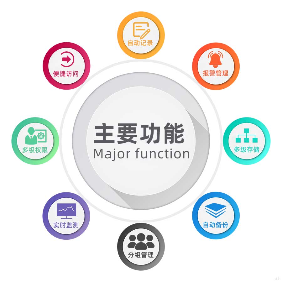志翔領(lǐng)馭乳制品溫濕度監(jiān)測(cè)系統(tǒng)方案可自動(dòng)記錄溫濕度、便捷訪(fǎng)問(wèn)、溫濕度報(bào)警管理、多級(jí)權(quán)限設(shè)置、溫濕度數(shù)據(jù)實(shí)時(shí)監(jiān)測(cè)、自動(dòng)備份、溫濕度數(shù)據(jù)多級(jí)存儲(chǔ)等功能。