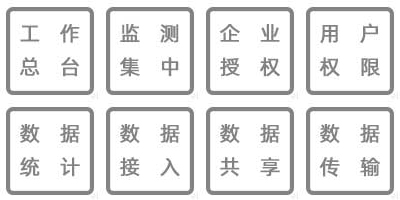 溫濕度監(jiān)測數(shù)據(jù)實時查詢、工作總臺、集中監(jiān)測、企業(yè)授權(quán)、用戶訪問、實時顯示、數(shù)據(jù)查詢、數(shù)據(jù)備份