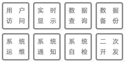 溫濕度監(jiān)控數(shù)據(jù)統(tǒng)計、數(shù)據(jù)接入、數(shù)據(jù)共享、數(shù)據(jù)傳輸、系統(tǒng)運維、系統(tǒng)通知、系統(tǒng)自檢、二次開發(fā)