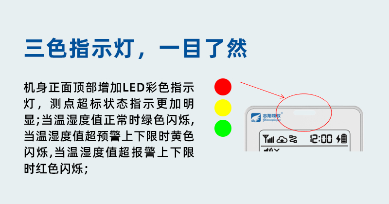 GT1101系列溫濕度監(jiān)控主機增加報警狀態(tài)指示燈。儀表監(jiān)測狀態(tài)指示更加明顯，當溫度值正常時綠色閃爍，當溫度監(jiān)控值超預警上下限時黃色閃爍，當溫度值超報警上下限時紅色閃爍，方便用戶現(xiàn)場快捷判斷超標狀態(tài)。